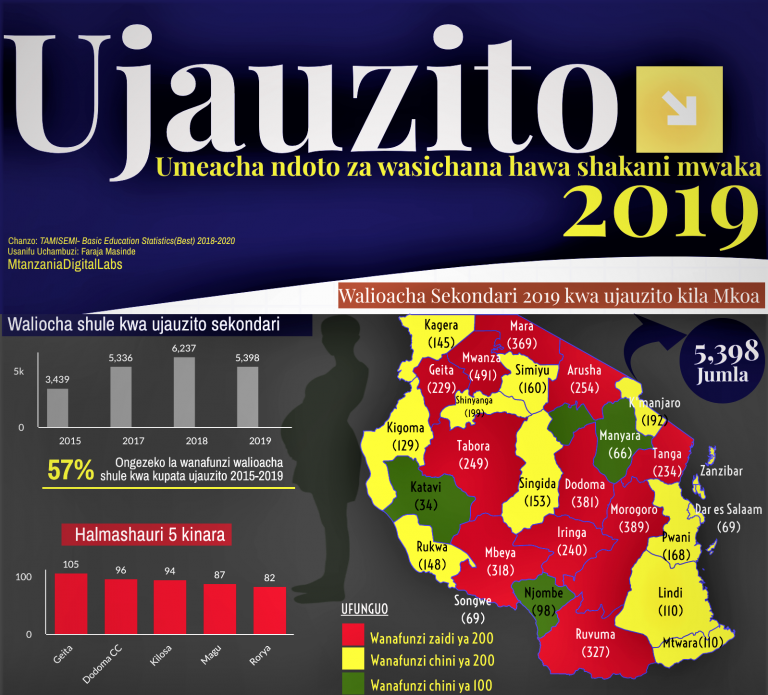 MAKALA MANUFAA YA KIJAMII KWA VIJANA KUZINGATIA ELIMU YA UZAZI WA MPANGO Mtanzania